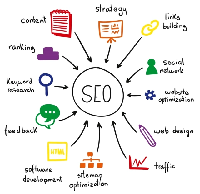 SEO Marketing Agency